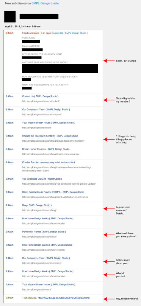 SMPL Website Data Visualization