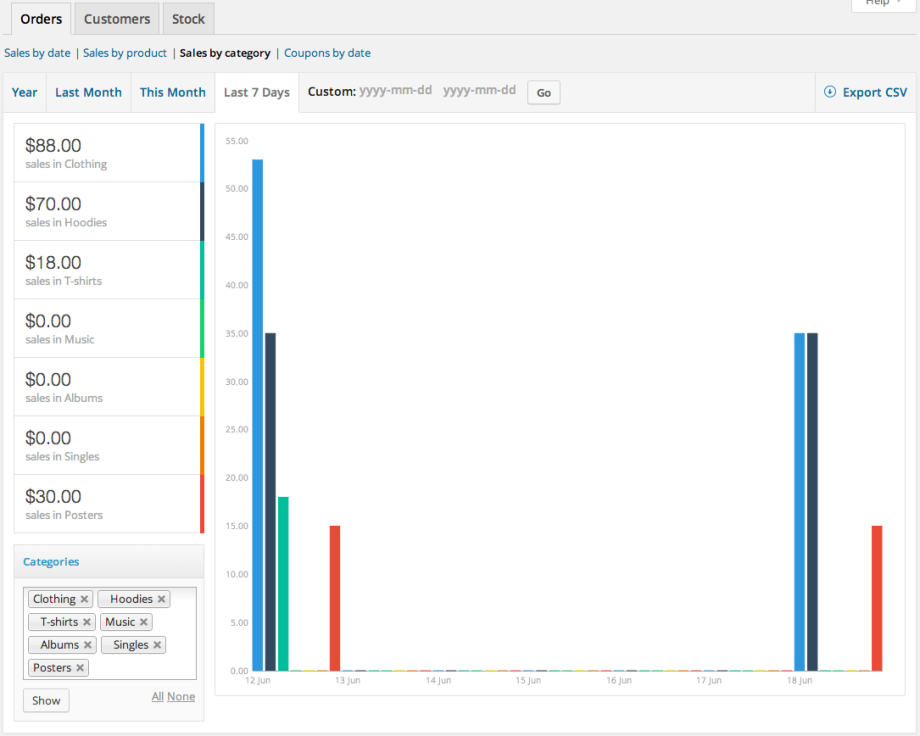 Viddy Blog  Subtl Beauty increased their conversion rate by 10% and  average time on site by 32%.