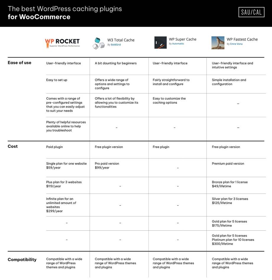 comparison chart for WooCommerce plugins