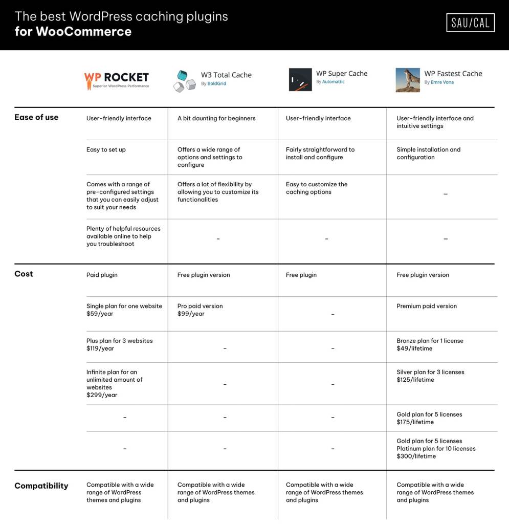 tabla comparativa de plugins WooCommerce