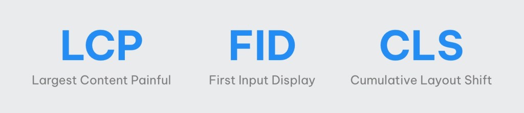 Largest Content Painful, First Input Display, Cumulative Layout Shift