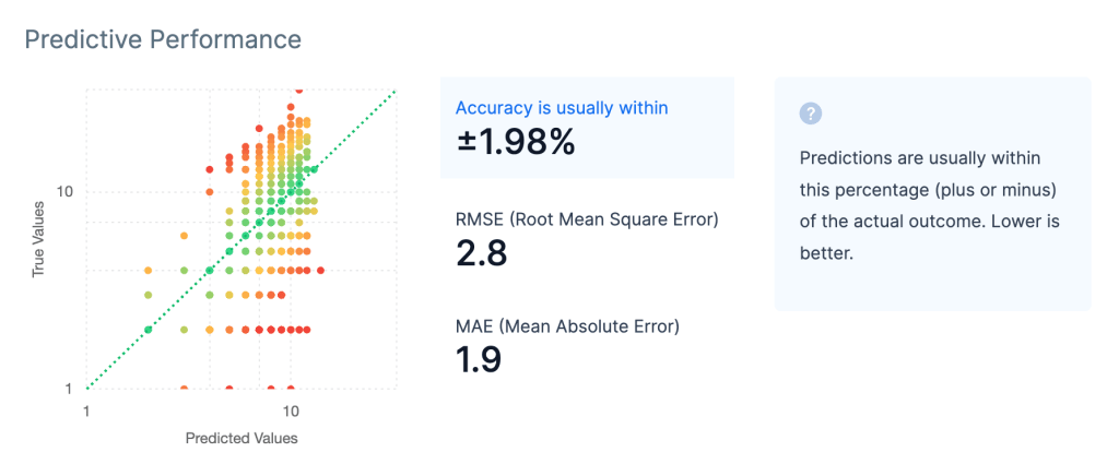 Predictive performance report from an AI model