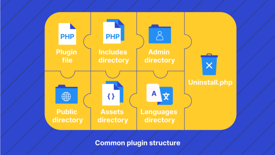 Common plugin structure