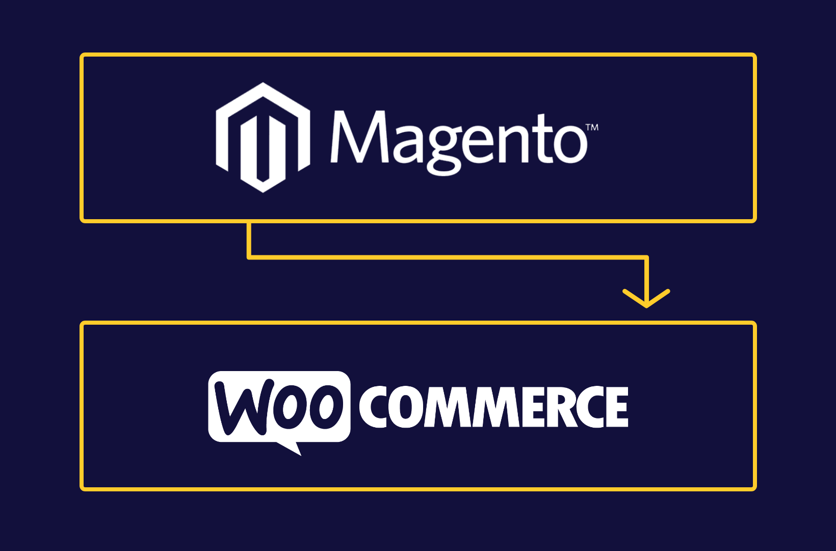 The Essential Guide to Migrating from Magento to WooCommerce