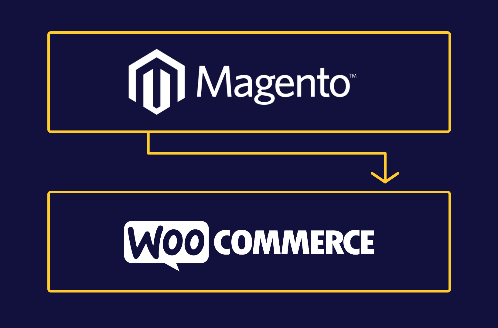 Store Owner's Guide - WooCommerce