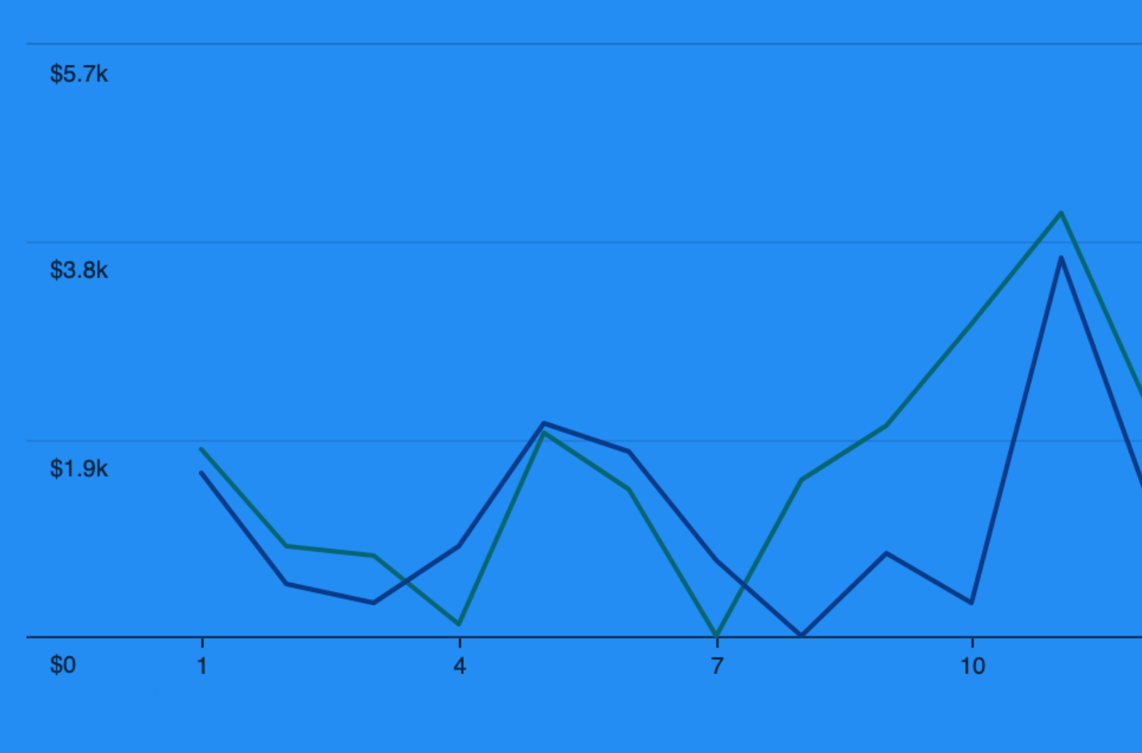 Mastering WooCommerce Admin