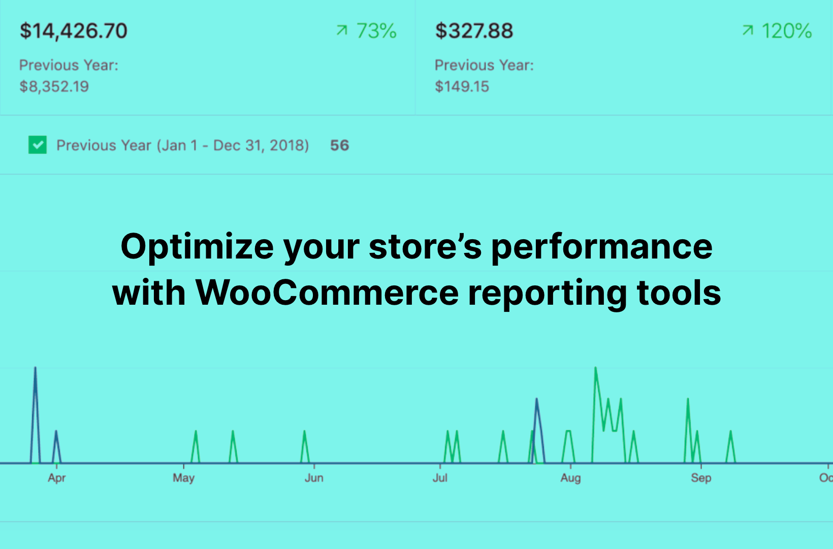 Optimize your store’s performance with WooCommerce reporting tools