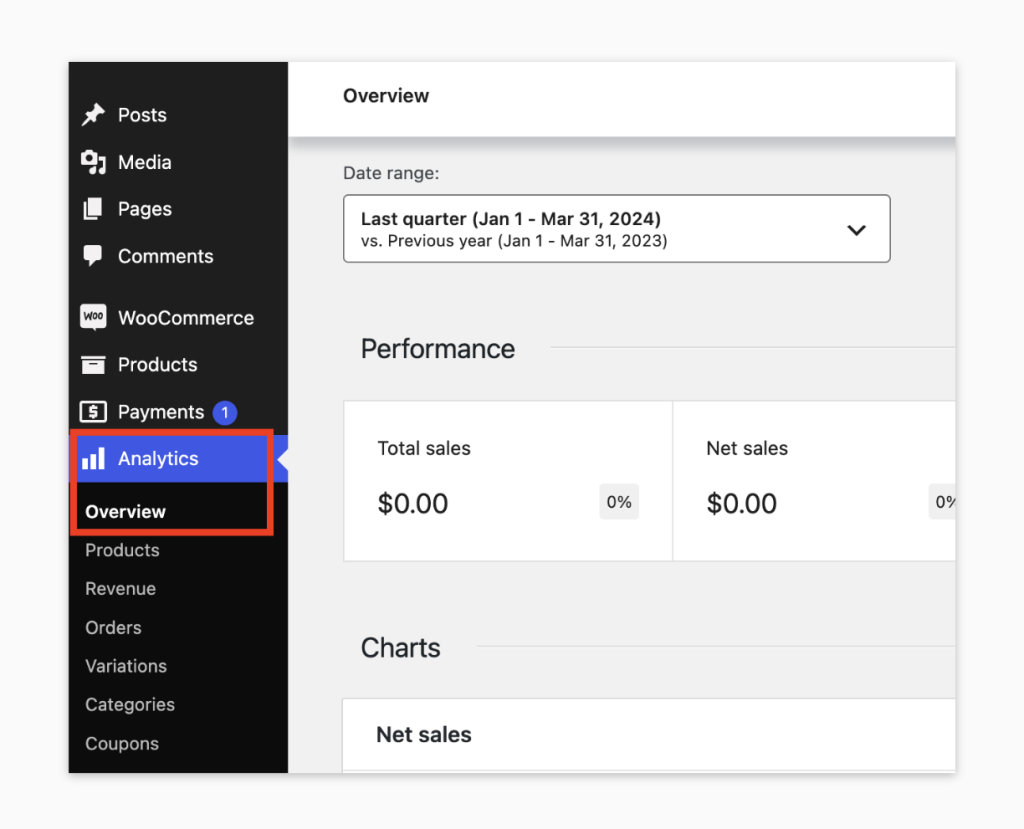 Analytics overview dashboard